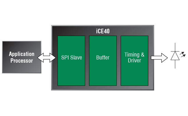 FPGA Enables Low Latency and Concurrent Sensor Processing in SteamVR Tracking